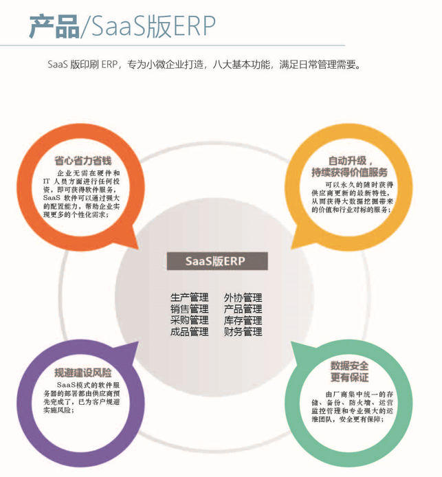SaaS版ERP