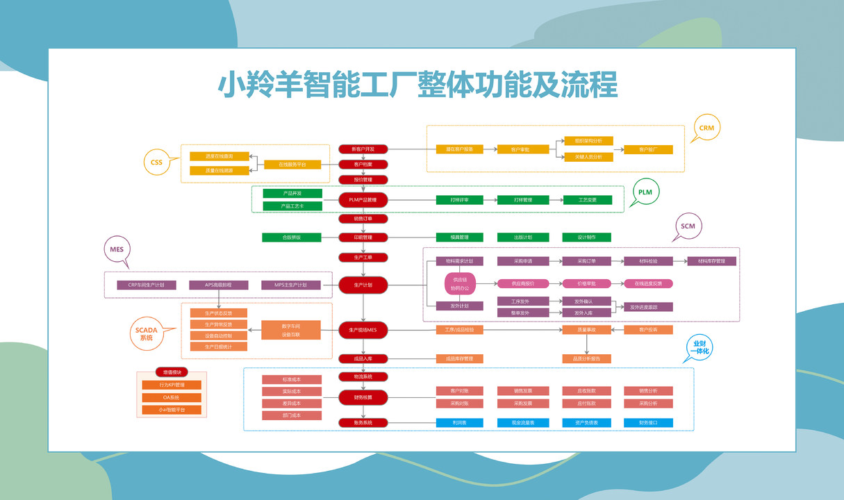 印刷包裝行業專業版ERP