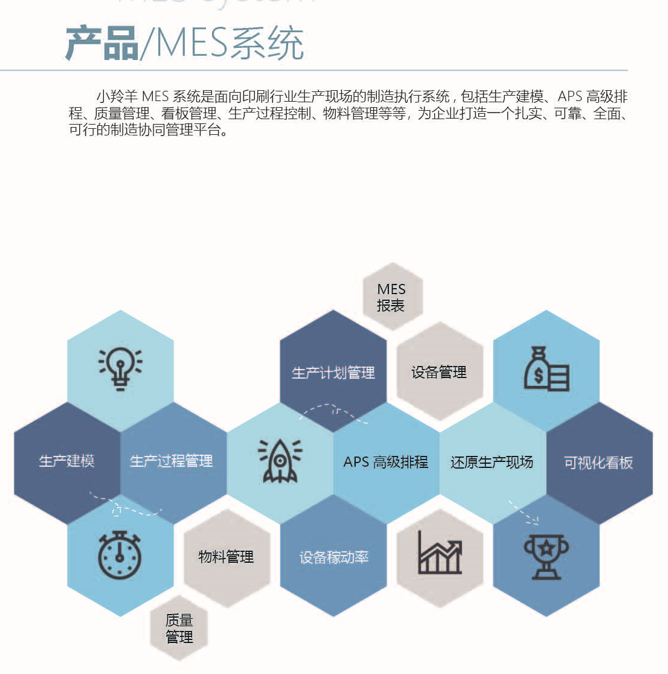 印刷MES系統